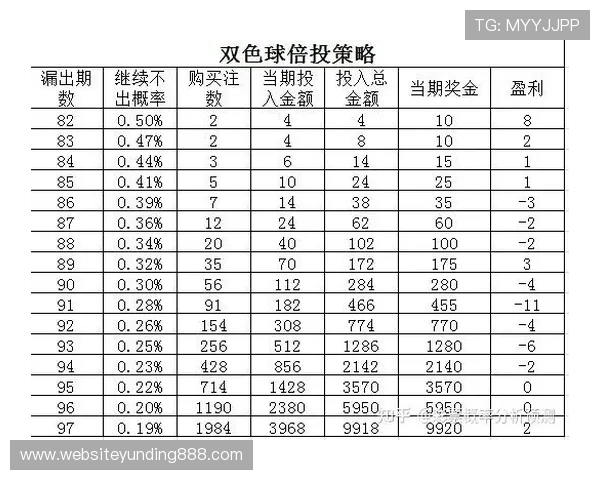 PA视讯倍投玩法详解助你轻松实现高额盈利策略分析